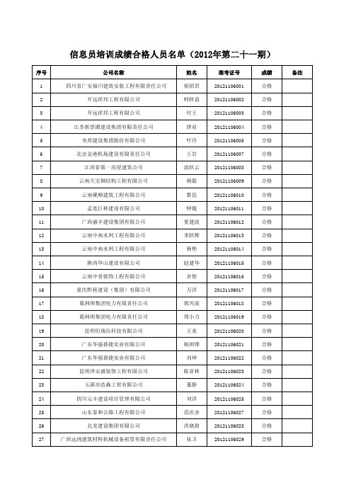 2012年第二十一期合格人员名单