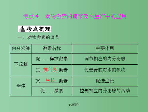 高中生物 专题十三 考点4 动物激素的调节及在生产中的应用复习