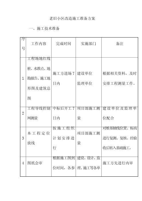 老旧小区改造施工准备方案