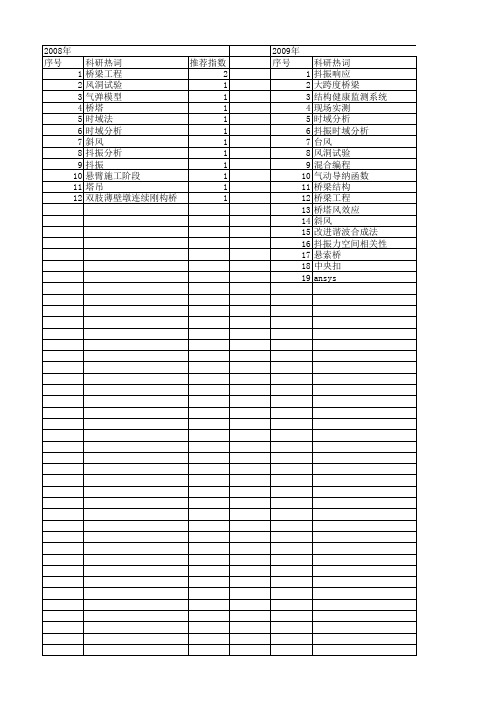 【国家自然科学基金】_抖振时域分析_基金支持热词逐年推荐_【万方软件创新助手】_20140801