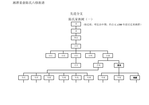 家族树(先进分支)