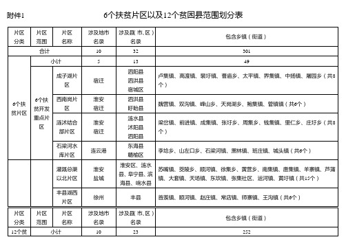 6个扶贫片区以及12个贫困范围划分表