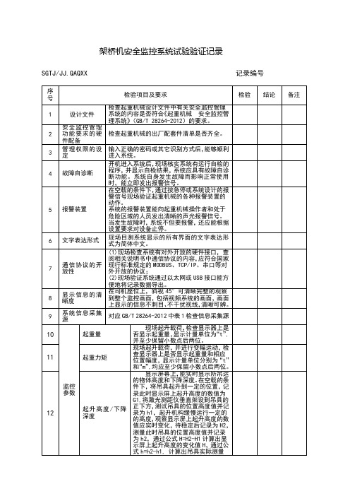 架桥机安全监控系统试验验证记录