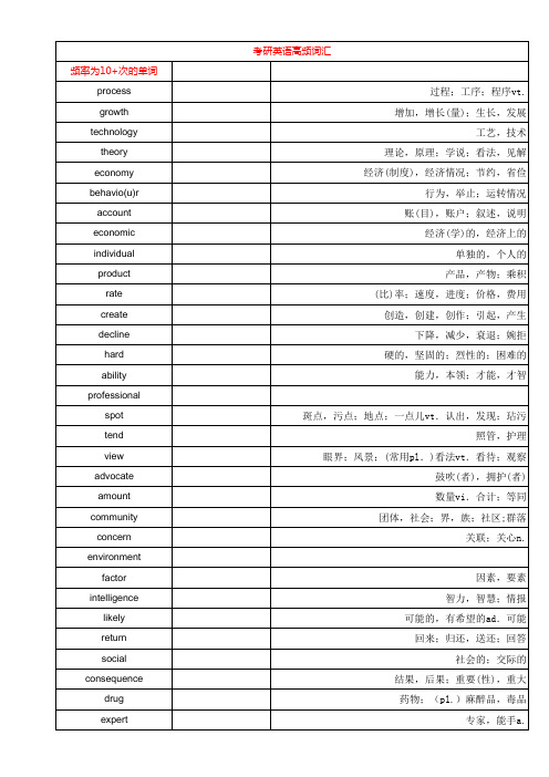 考研英语二高频词汇表 (2)