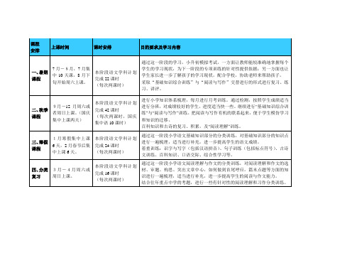 语文教学大纲与教学计划-小升初