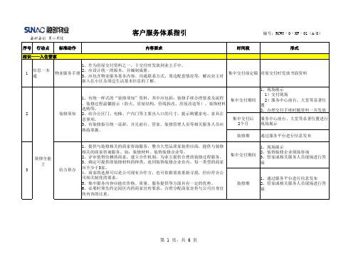 融创客户服务体系指引