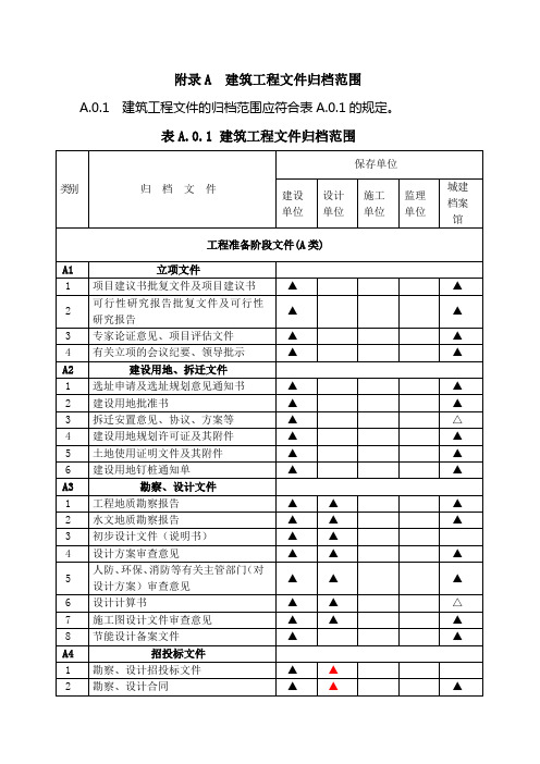 新国标附录A建筑工程文件归档范围.