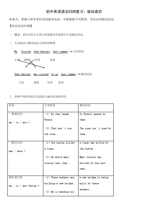 初中英语语法归纳：被动语态