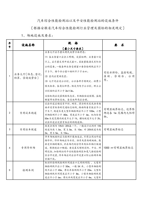 机动车检测站地设施条件