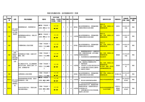 IATF16949管理过程风险分析