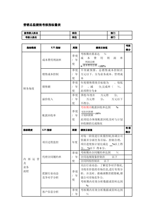 营销总监考核指标