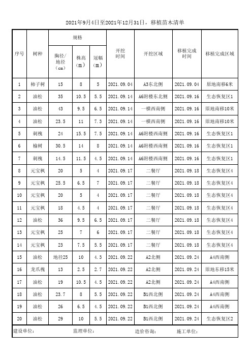 北京地区园林绿化资料、图纸、方案、日志模版,仅供参考,D工程量统计 ---移植树木--终总量12月份