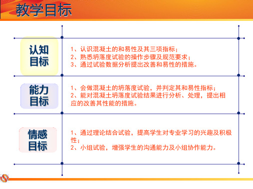 混凝土和易性ppt演示课件