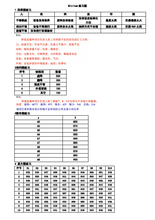 Minitab练习题