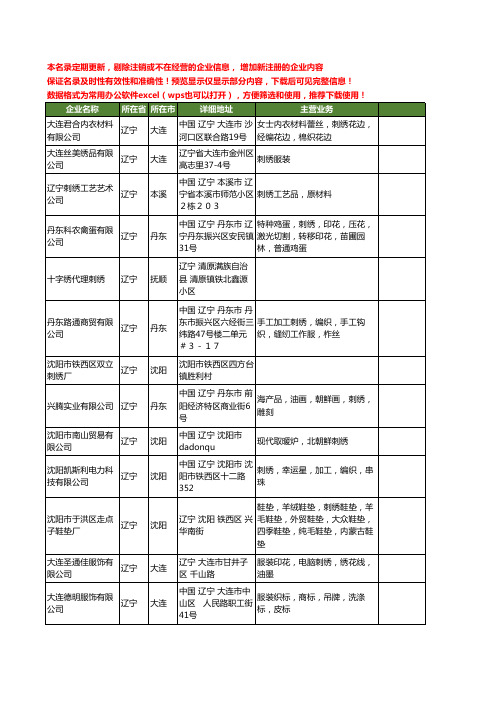 新版辽宁省刺绣工商企业公司商家名录名单联系方式大全292家