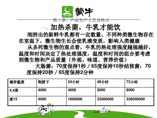 第三章(蒙牛纯(鲜)牛奶的工艺简介及产品特点)