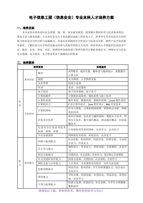 信息安全专业培养方案