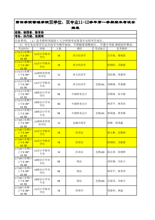 莆田学院 管理学院双学位11-12学年第一学期期末考试安排表