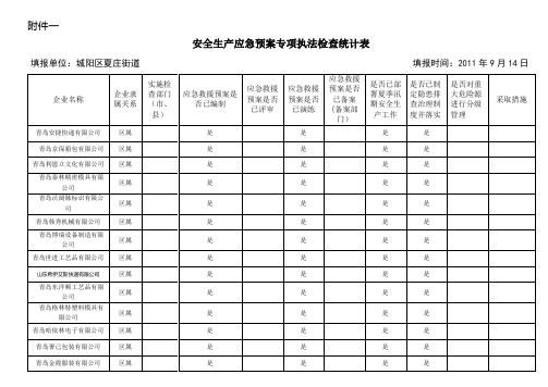 安全生产应急预案专项执法检查统计表