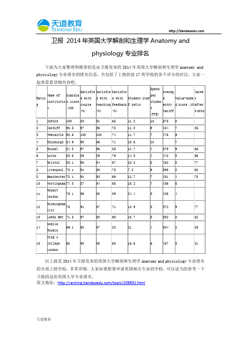 【天道独家】卫报 2014年英国大学解剖和生理学Anatomy and physiology专业排名