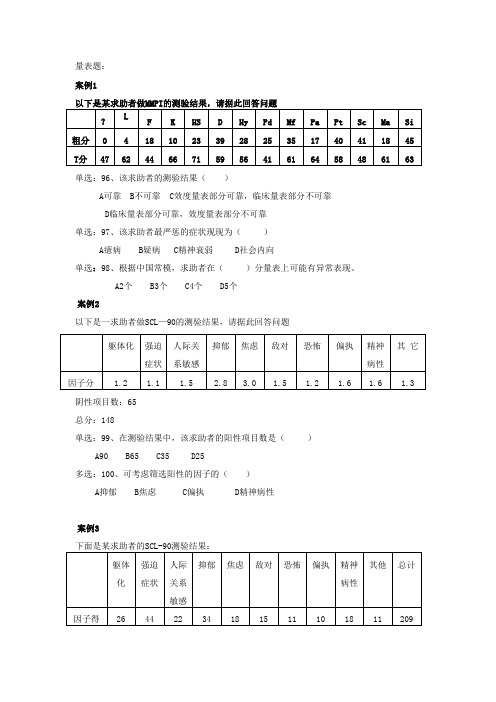 量表题