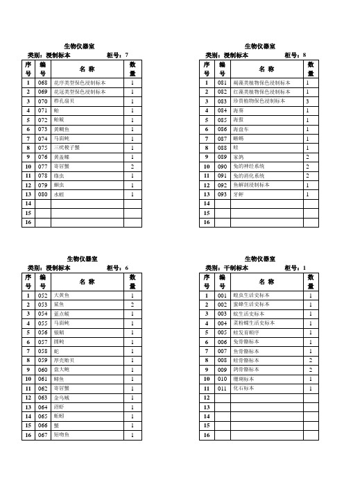 生物实验室仪器柜标签