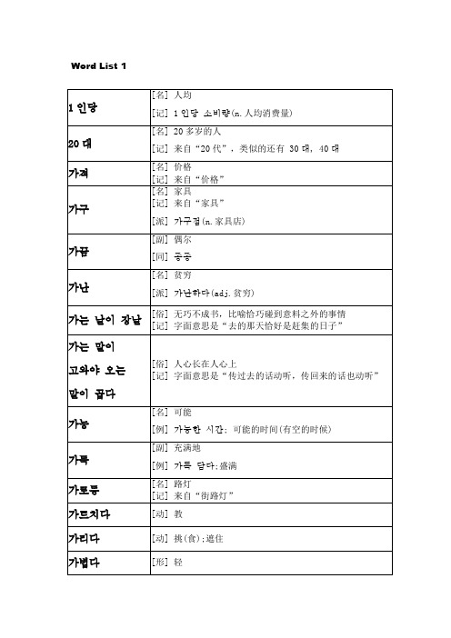 韩语TOPIK中级考试单词表