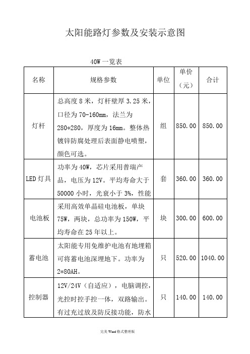 太阳能路灯参数一览(表)