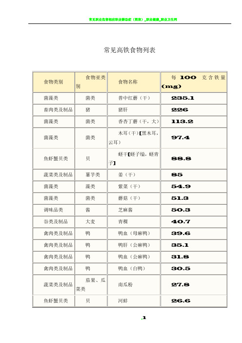 常见高铁食物列表