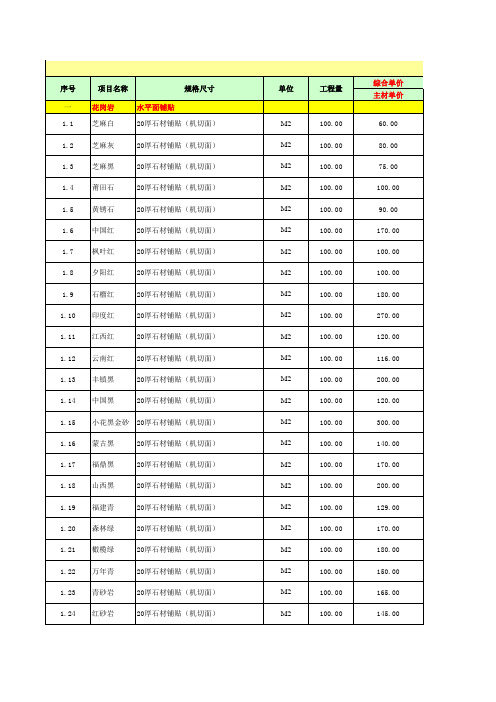 石材价格及计算公式