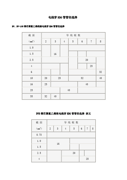 KBG绝缘线穿电线管管径选择