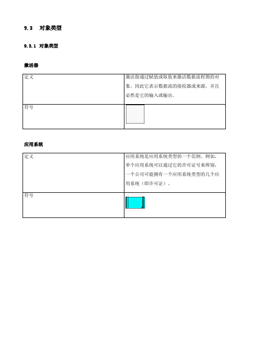 ARIS中文利用手册