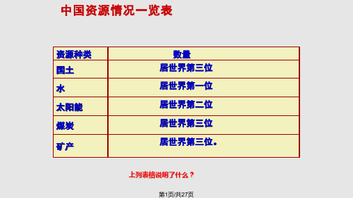 我国的资源状况PPT课件