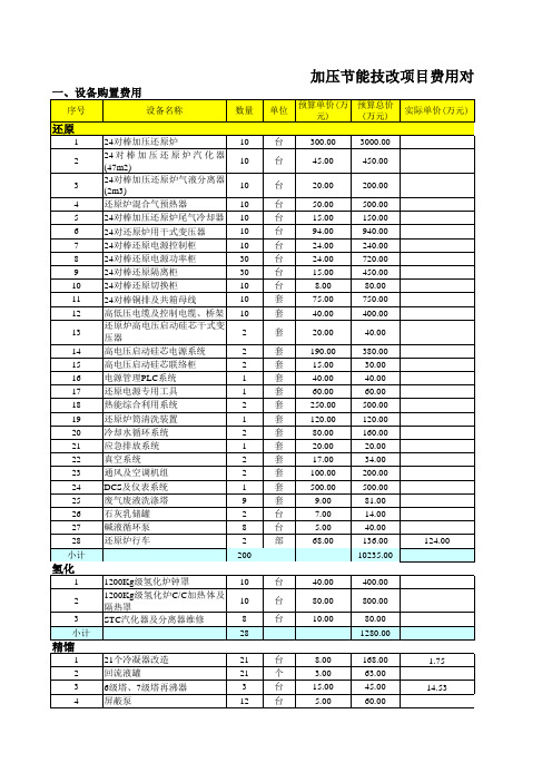 技改项目费用对照表