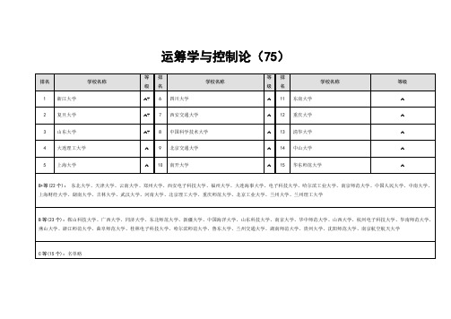 运筹学与控制论专业排名