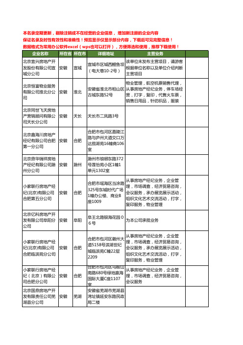 新版全国北京房地产工商企业公司商家名录名单联系方式大全40家