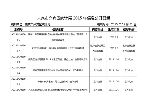 来宾市兴宾区统计局2015年信息公开目录