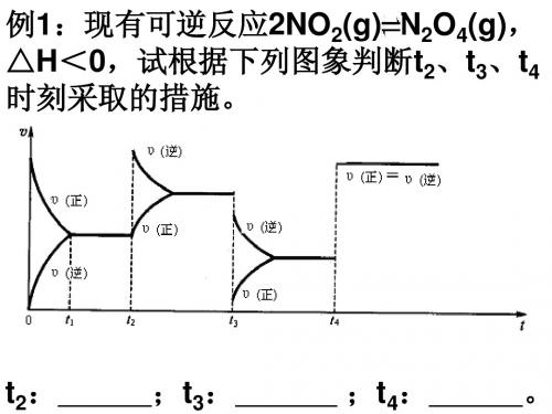 化学平衡图像例题