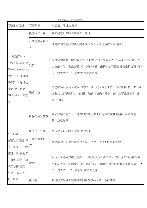 电商企业会计核算流程