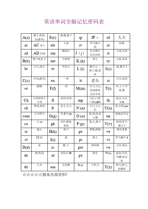 全脑记忆英语密码表