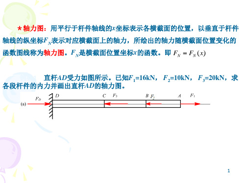 工程力学之材料力学轴向拉压应力