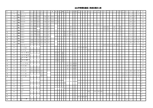 2014年春任课情况