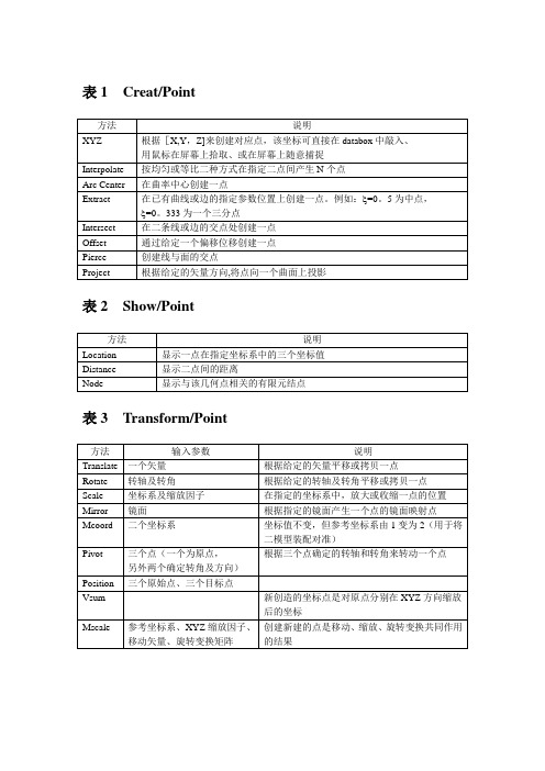 Patran中几何建模方法