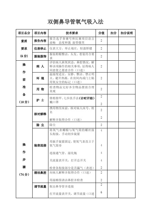 双侧鼻导管氧气吸入法