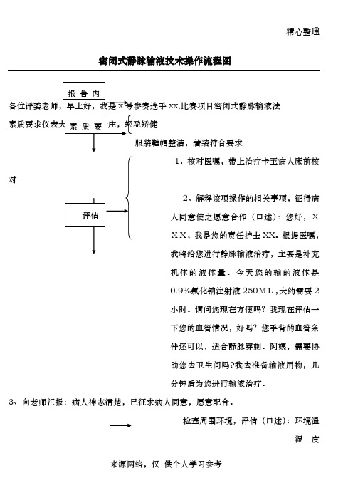 静脉输液操作流程图