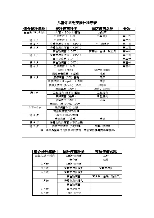 儿童计划免疫接种程序表