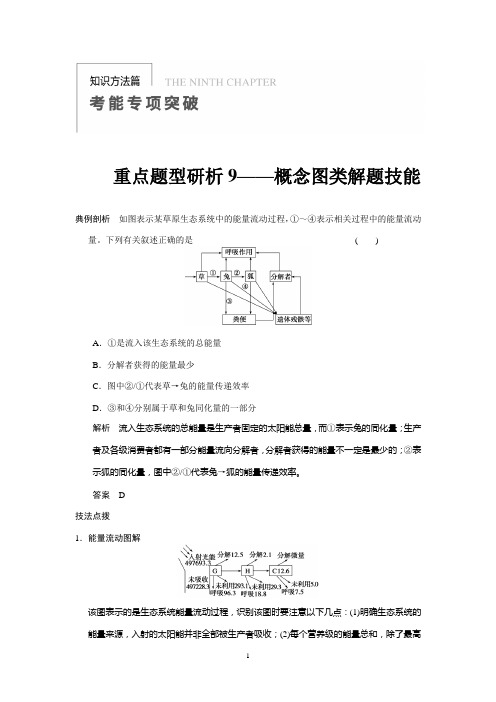 2014届高考生物一轮复习学案：第9单元 专项突破