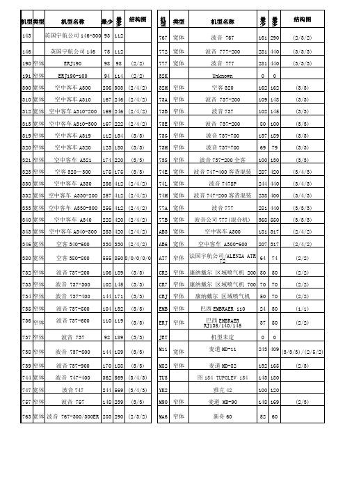 国内航空机型一览表