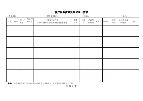 客户服务信息受理记录一览表.doc