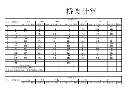 电缆桥架大小计算表格